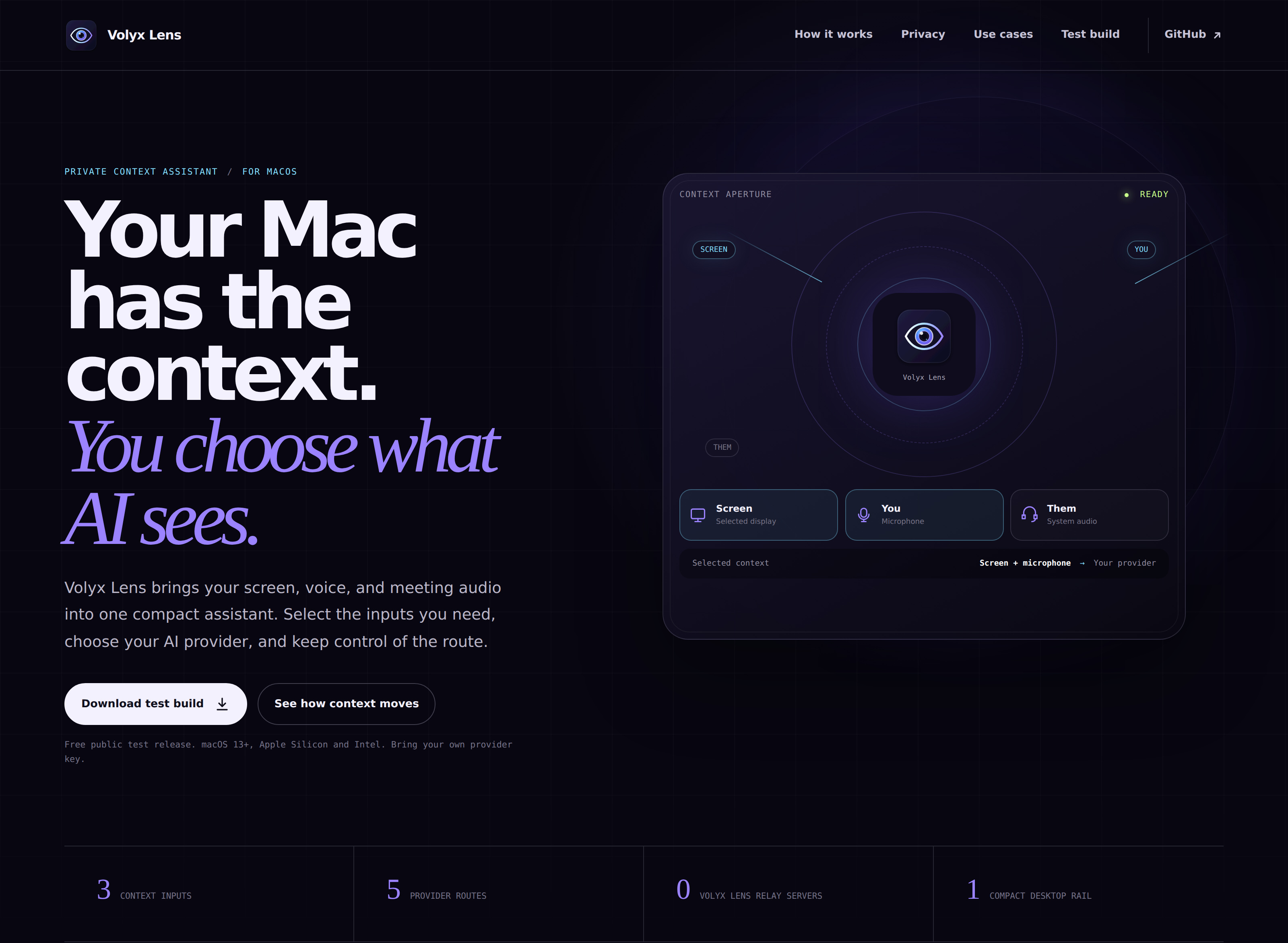 High-resolution capture of the live product site showing its Context Aperture interface and Screen, You and Them inputs